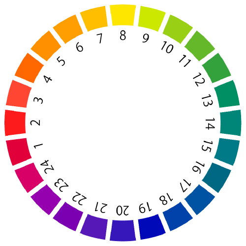 PCCS表色法的色相環