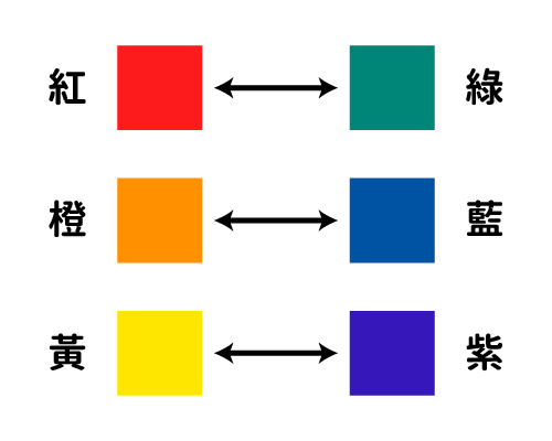 經典互補色被廣泛用於配色中